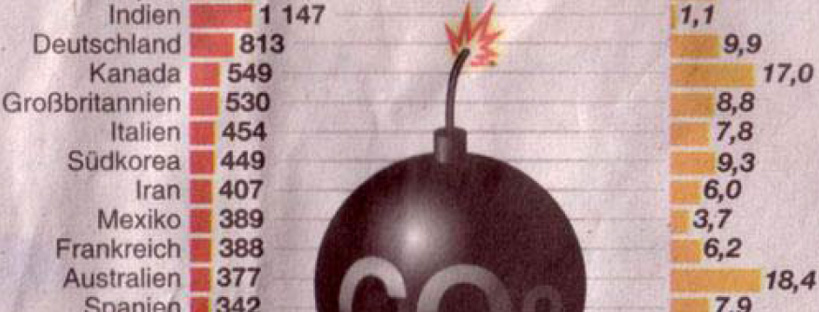 Lokale Handlungsfelder Header