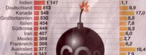 Lokale Handlungsfelder Header