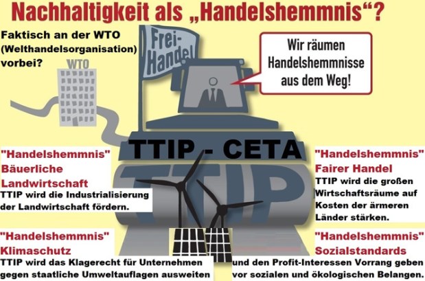 TTIP_Grafik.ai