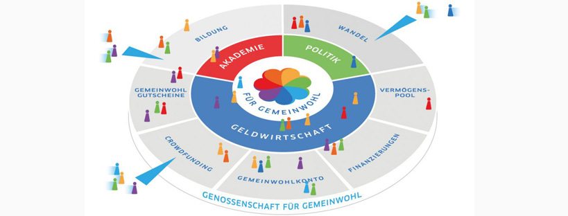 sela-zum-gemeinwohl-felber